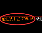 铁矿石期货:日线周期,精准展开强势洗盘