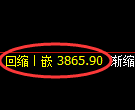 乙二醇期货:日线低点,精准展开直线拉升