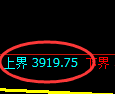 乙二醇期货:日线低点,精准展开直线拉升