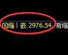 沥青期货:4小时低点,精准展开振荡回升