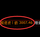 沥青期货:4小时低点,精准展开振荡回升