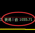 焦煤期货：日线低点，精准展开强势反弹