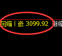 螺纹期货:日线低点,精准展开强势回升