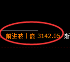 螺纹期货:日线低点,精准展开强势回升