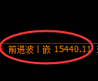 橡胶期货:4小时周期高点,精准展开极端下行