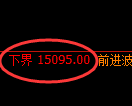 橡胶期货:4小时周期高点,精准展开极端下行