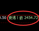 燃油期货:日线低点,精准展开振荡回升