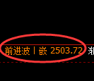 燃油期货:日线低点,精准展开振荡回升