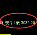 豆粕期货:修正高点,精准展开振荡回落