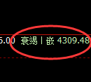 液化气期货:修正高点,精准展开弱势下行