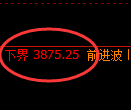 乙二醇期货:4小时周期,精准展开修正洗盘