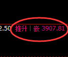 乙二醇期货:4小时周期,精准展开修正洗盘
