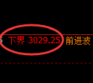 豆粕期货:由试仓低点,精准展开振荡反弹