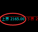 甲醇期货:试仓高点,精准展开冲高回落