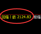 甲醇期货:试仓高点,精准展开冲高回落