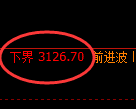 螺纹期货：4小时周期，精准展开振荡洗盘
