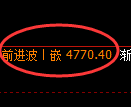 PTA期货:4小时周期,精准展开振荡调整