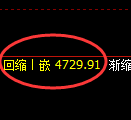 PTA期货:4小时周期,精准展开振荡调整