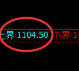 焦煤期货:试仓高点,精准展开振荡调整