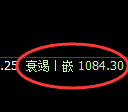 焦煤期货:试仓高点,精准展开振荡调整