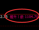 焦煤期货:4小时高点,精准展开极端回落