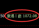 焦煤期货:4小时高点,精准展开极端回落