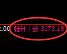 螺纹期货:4小时周期,精准展开振荡调整