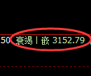 螺纹期货:4小时周期,精准展开振荡调整