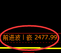 燃油期货:4小时周期,精准展开振荡调整
