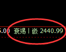 燃油期货:4小时周期,精准展开振荡调整