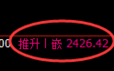 菜粕期货：4小时高点，精准展开快速回落