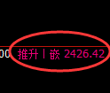 菜粕期货:4小时高点,精准展开快速回落