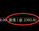 菜粕期货:4小时高点,精准展开快速回落