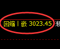 豆粕期货：4小时周期，精准展开极端 调整