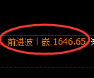 焦炭期货：修正高点，精准展开冲高回落