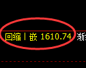 焦炭期货：修正高点，精准展开冲高回落