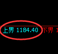 纯碱期货:试仓高点,精准展开弱势调整