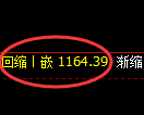 纯碱期货:试仓高点,精准展开弱势调整