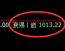 玻璃期货:4小时周期,精准展开振荡调整