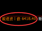 聚丙烯期货:4小时高点,精准展开极端下行