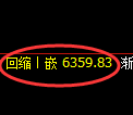 聚丙烯期货:4小时高点,精准展开极端下行