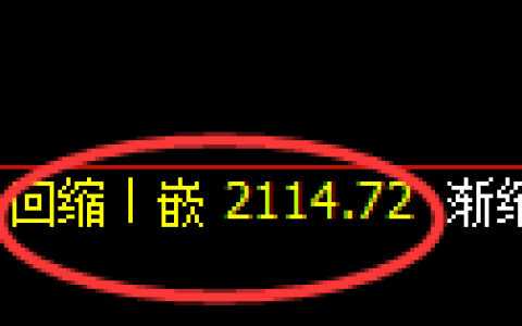 甲醇期货：4小时周期，精准展开振荡修正