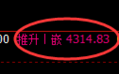 液化气期货：4小时高点，精准展开冲高回落