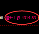 液化气期货:4小时高点,精准展开冲高回落