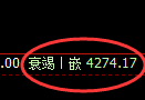 液化气期货:4小时高点,精准展开冲高回落