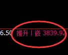乙二醇期货：4小时高点，精准展开振荡回落