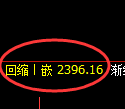 菜粕期货:日线高点,精准展开冲高回落
