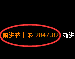 豆粕期货:试仓高点,精准展开振荡回落