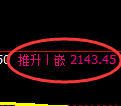 甲醇期货:日线高点,精准展开冲高回落
