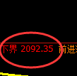 甲醇期货:日线高点,精准展开冲高回落